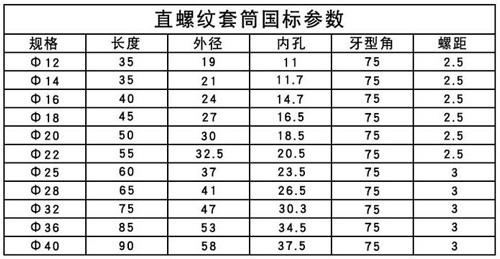 直螺紋鋼筋參數(shù)表 直螺紋鋼筋參數(shù)表